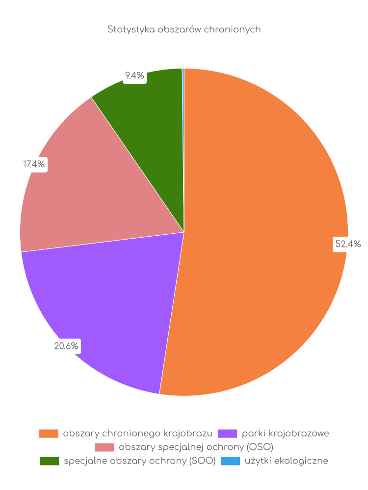 Statystyka obszarów chronionych Bydgoszczy